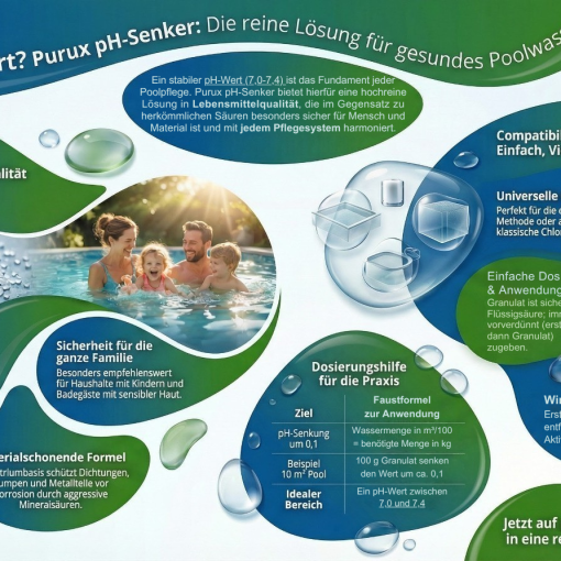ph-senker für deinen Pool